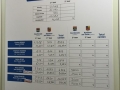 Résultats des élections départementales 2015